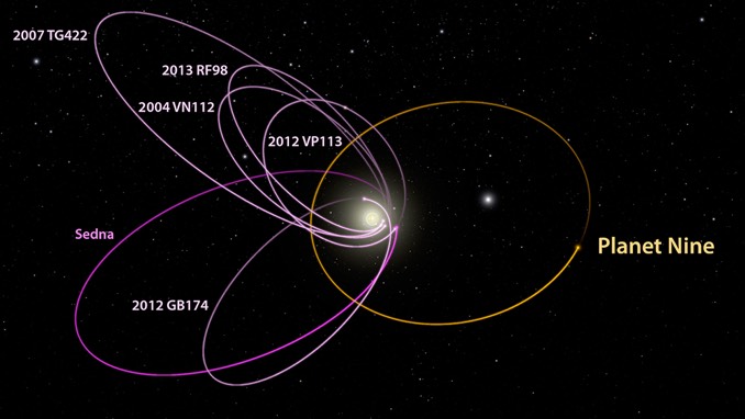 resegow a 6 taklennow Kuiper ha planet anwelys possybl 'Planet Nine'