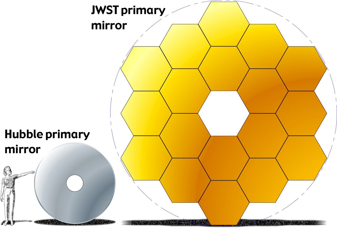 delinyans mirour JWST ryb mirour HST